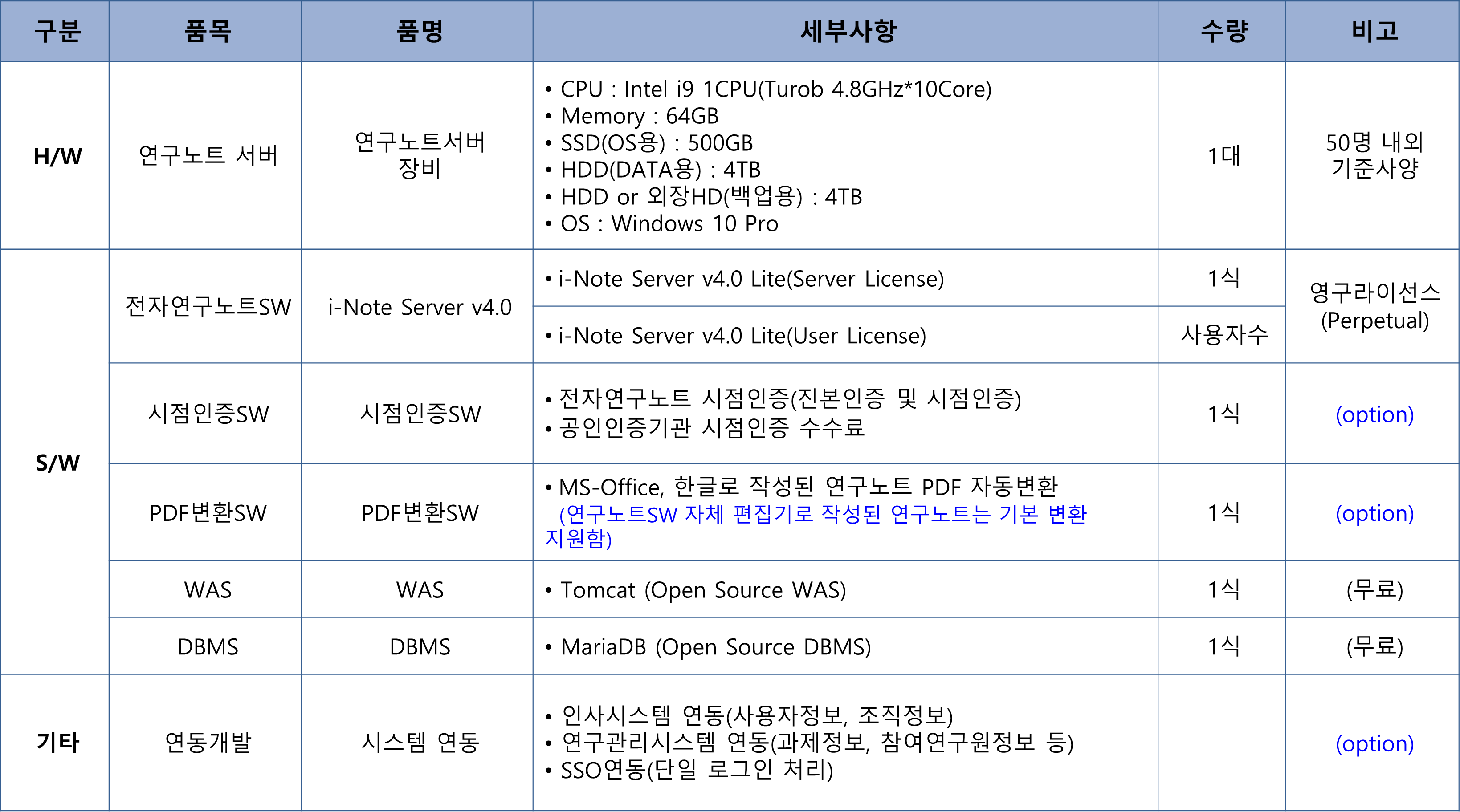 시스템 구성