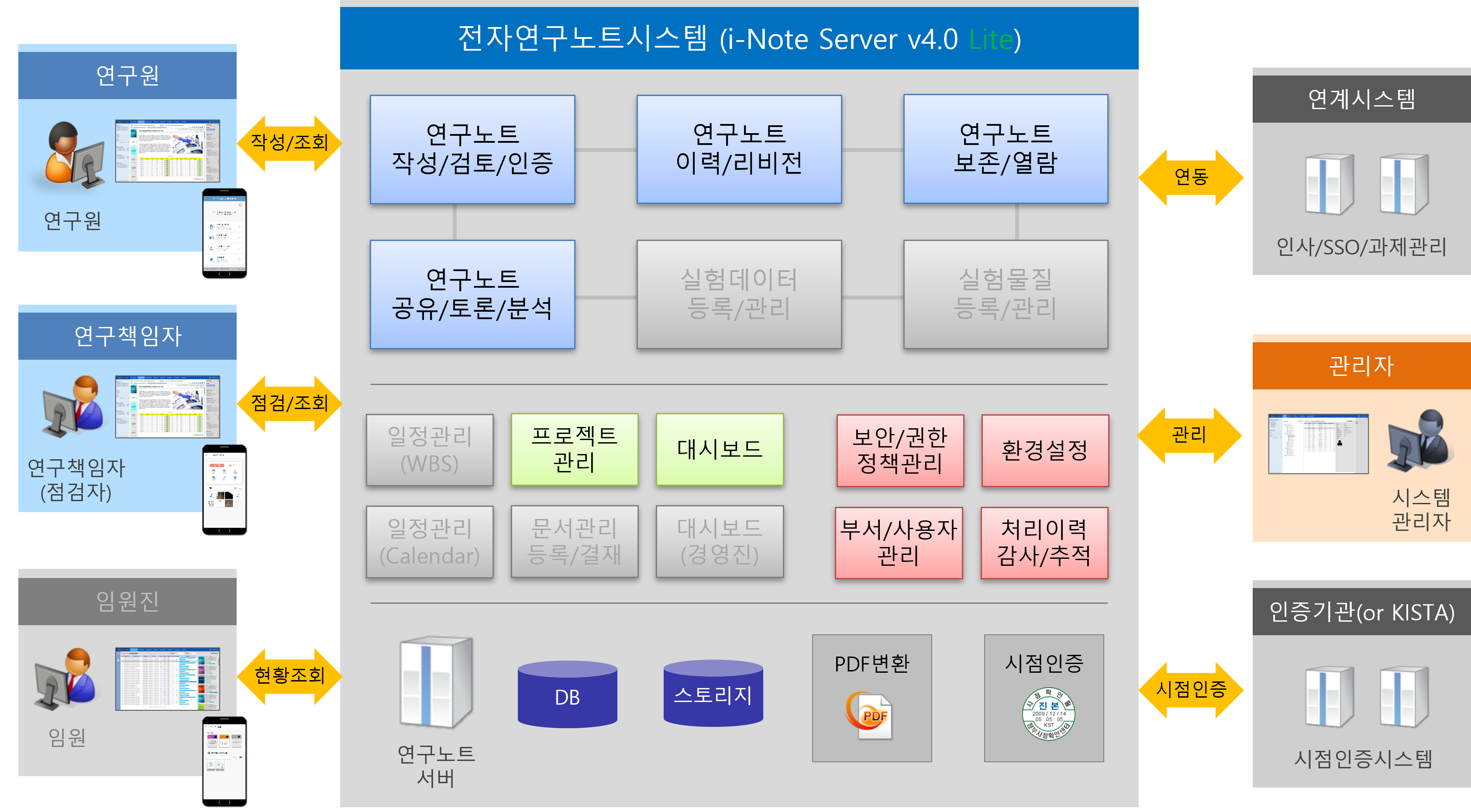 시스템 구성