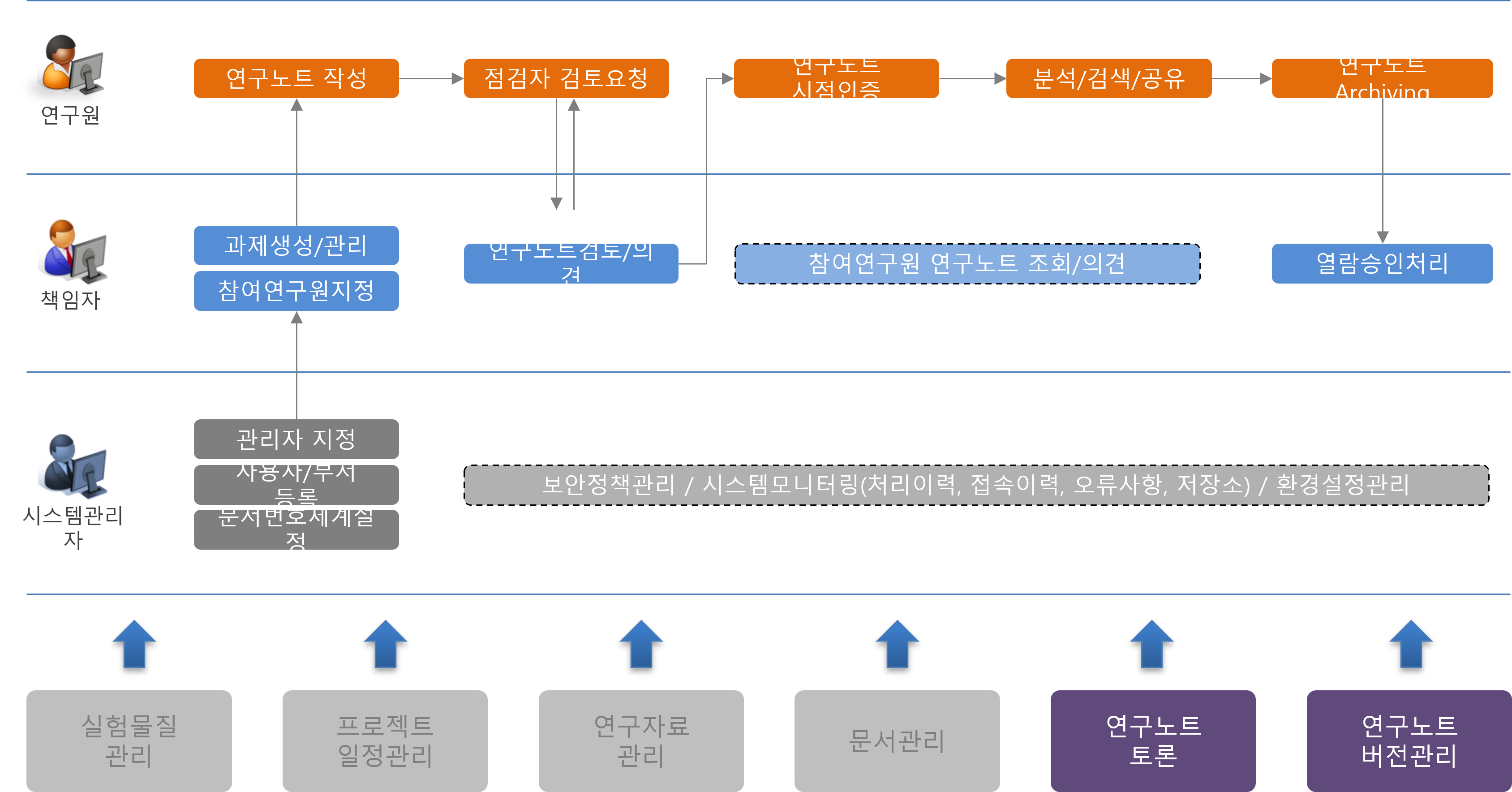 시스템 구성2