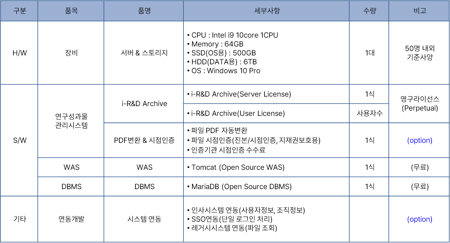 시스템 구성